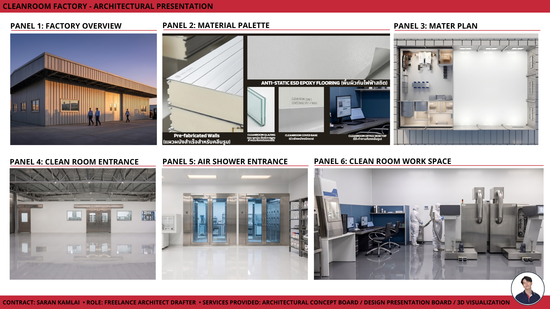 Cleanroom Factory — Overview